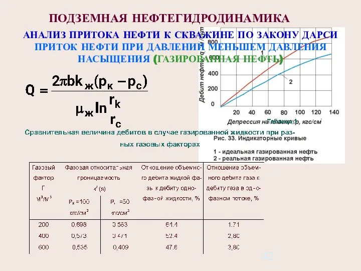 ПОДЗЕМНАЯ НЕФТЕГИДРОДИНАМИКА АНАЛИЗ ПРИТОКА НЕФТИ К СКВАЖИНЕ ПО ЗАКОНУ ДАРСИ ПРИТОК