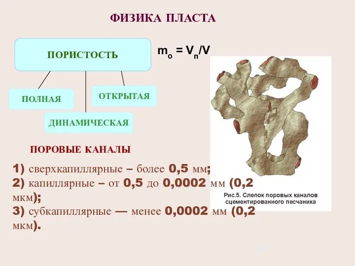 ФИЗИКА ПЛАСТА ПОРИСТОСТЬ mо = Vп/V ПОЛНАЯ ДИНАМИЧЕСКАЯ ОТКРЫТАЯ ПОРОВЫЕ КАНАЛЫ