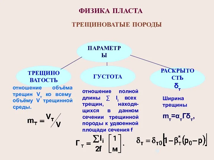 ФИЗИКА ПЛАСТА ТРЕЩИНОВАТЫЕ ПОРОДЫ ПАРАМЕТРЫ ТРЕЩИНОВАТОСТЬ ГУСТОТА РАСКРЫТОСТЬ δт отношение объёма