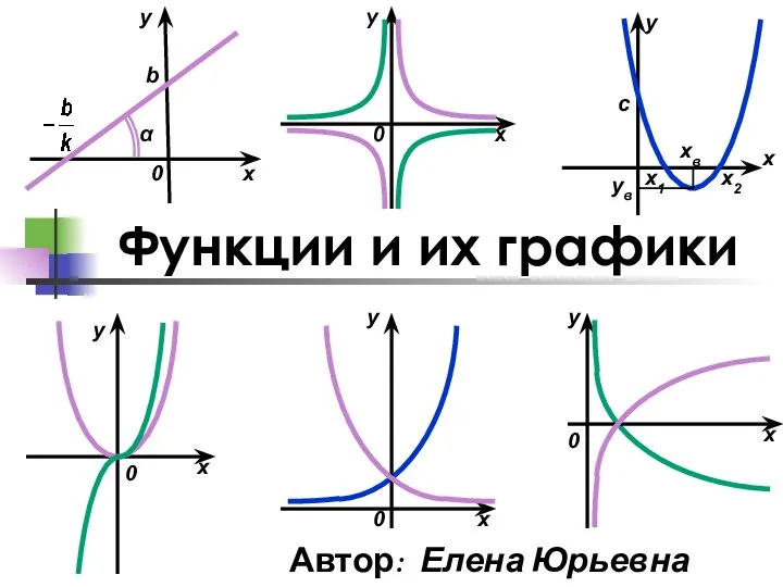 Функции и их графики