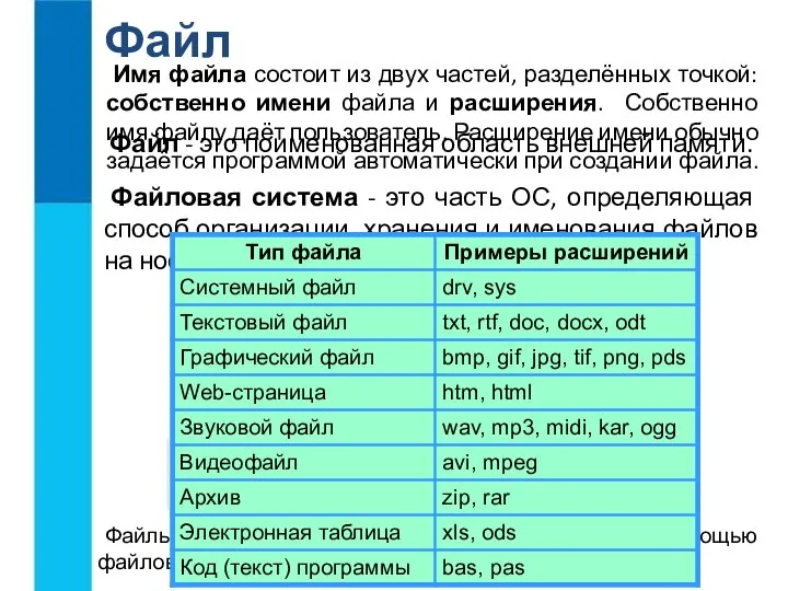 Файл Файл - это поименованная область внешней памяти. Файловая система -