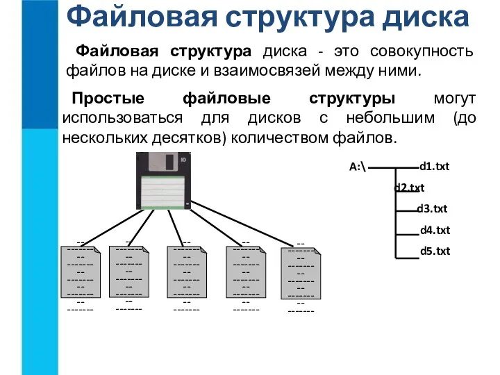 Файловая структура диска Файловая структура диска - это совокупность файлов на