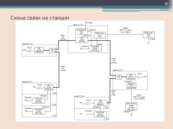 Схема связи на станции