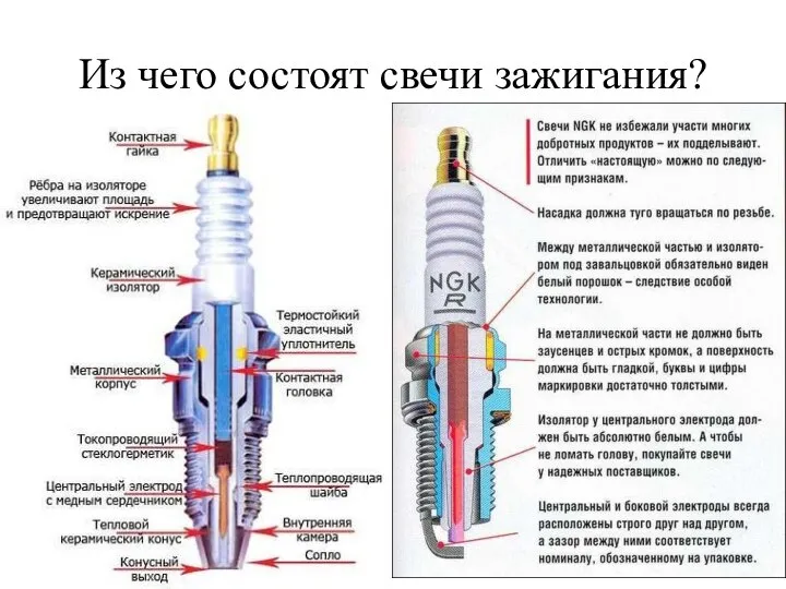 Из чего состоят свечи зажигания?