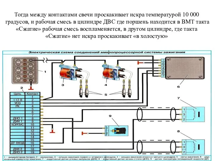 Тогда между контактами свечи проскакивает искра температурой 10 000 градусов, и