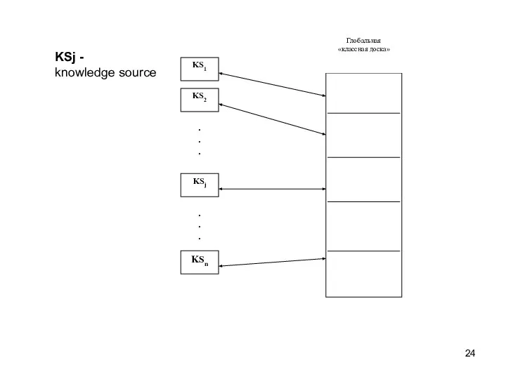 KSj - knowledge source