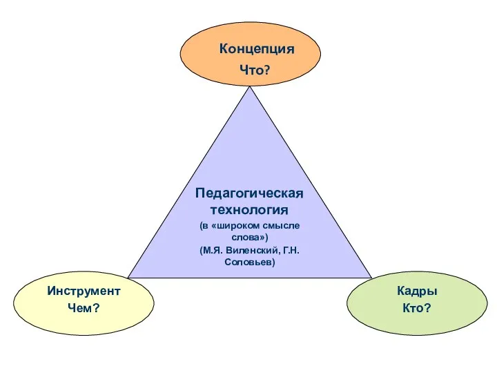 Концепция Что?