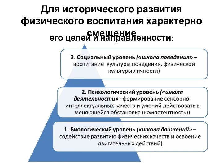 Для исторического развития физического воспитания характерно смещение его целей и направленности: