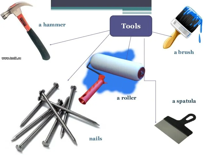 a hammer a brush nails a spatula a roller Tools