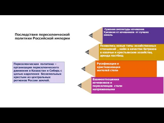 Последствия переселенческой политики Российской империи Взаимоотношения кочевников и переселенцев стали напряженными