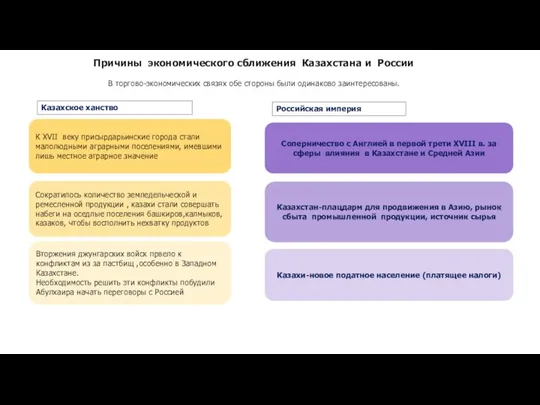 Соперничество с Англией в первой трети XVIII в. за сферы влияния