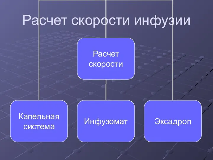 Расчет скорости инфузии