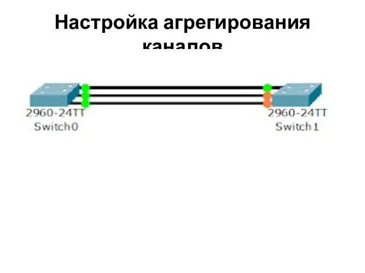 Настройка агрегирования каналов