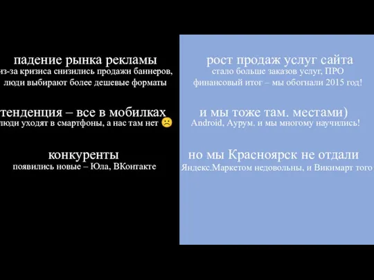 падение рынка рекламы рост продаж услуг сайта тенденция – все в