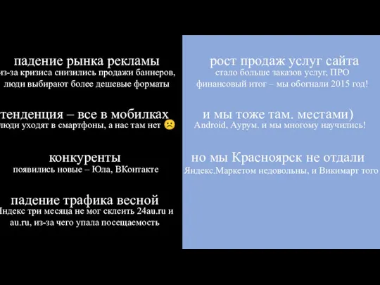 падение рынка рекламы рост продаж услуг сайта тенденция – все в