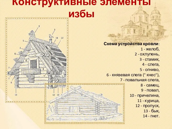 Конструктивные элементы избы Схема устройства кровли: 1 - желоб, 2 -