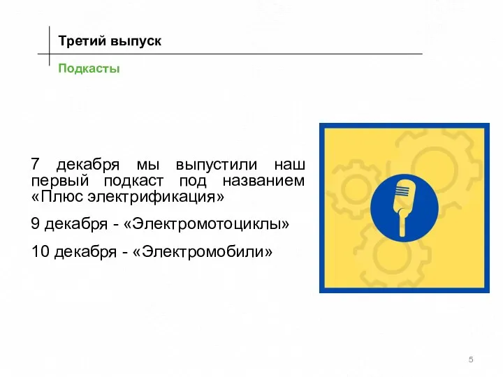 Подкасты 7 декабря мы выпустили наш первый подкаст под названием «Плюс