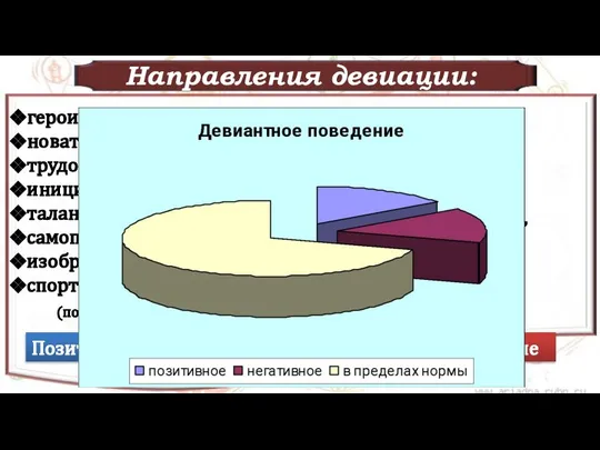 Направления девиации: героизм, новаторство, трудовой энтузиазм, инициатива, талант, самопожертвование, изобретательство, спортивные