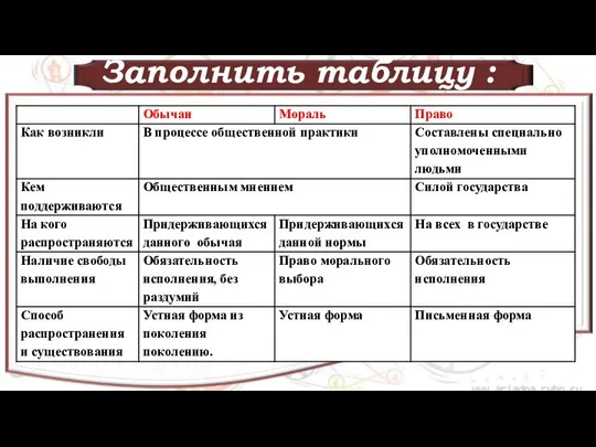 Заполнить таблицу :