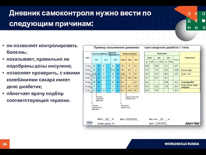 Дневник самоконтроля нужно вести по следующим причинам: он позволяет контролировать болезнь;