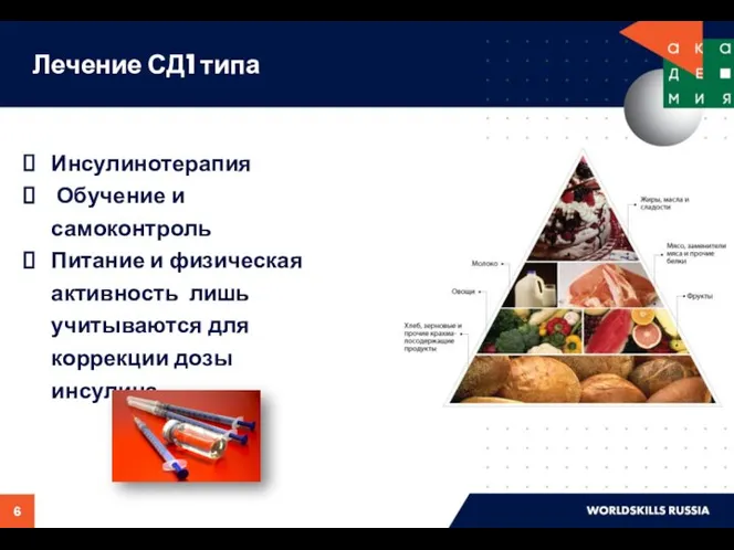 Лечение СД1 типа Инсулинотерапия Обучение и самоконтроль Питание и физическая активность