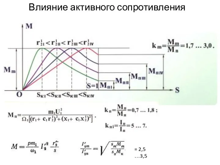 Влияние активного сопротивления = 2,5 …3,5