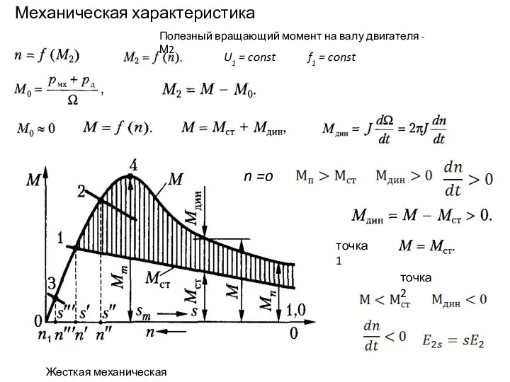 Механическая характеристика n =o Жесткая механическая характеристика U1 = const f1