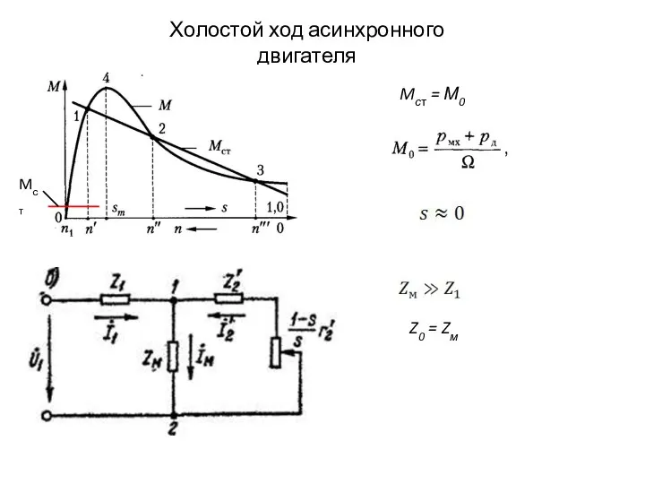 Холостой ход асинхронного двигателя Mст = М0 Mст Z0 = Zм