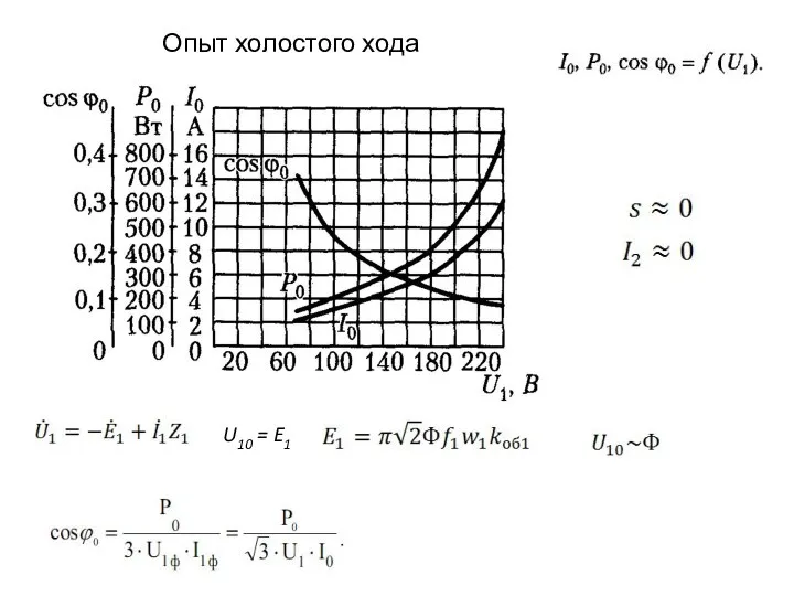 Опыт холостого хода U10 = E1