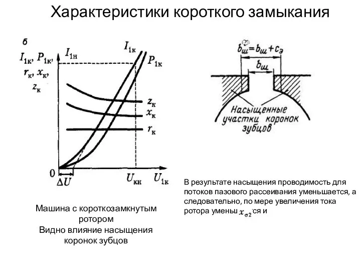 Характеристики короткого замыкания Машина с короткозамкнутым ротором Видно влияние насыщения коронок