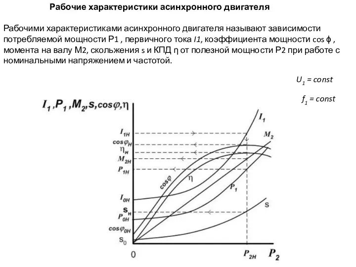 Рабочие характеристики асинхронного двигателя Рабочими характеристиками асинхронного двигателя называют зависимости потребляемой