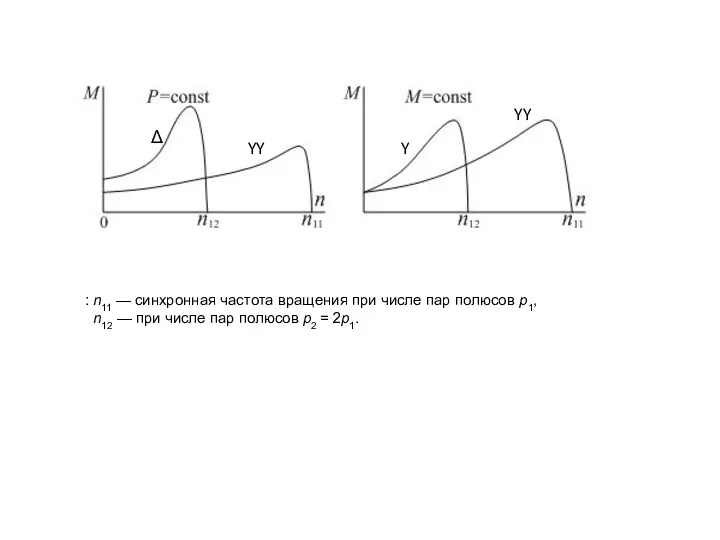 : n11 — синхронная частота вращения при числе пар полюсов p1,