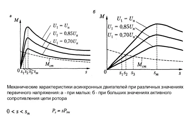 Механические характеристики асинхронных двигателей при различных значениях первичного напряжения: а -