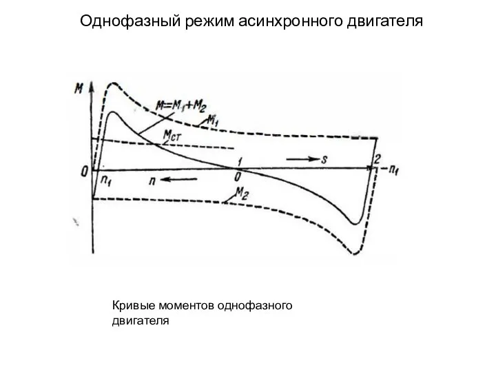 Однофазный режим асинхронного двигателя Кривые моментов однофазного двигателя