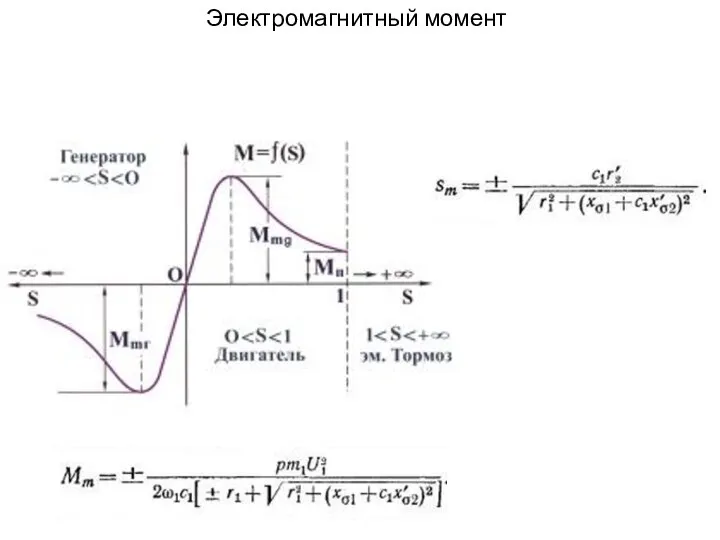 Электромагнитный момент