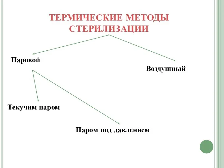 ТЕРМИЧЕСКИЕ МЕТОДЫ СТЕРИЛИЗАЦИИ Паровой Воздушный Паром под давлением Текучим паром