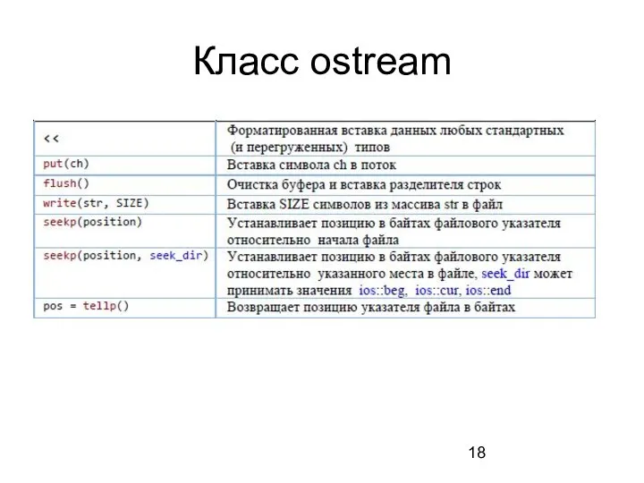 Класс ostream