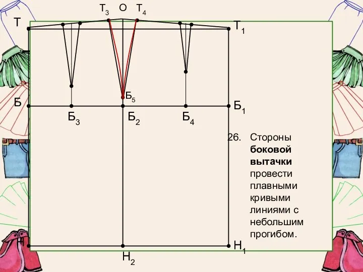 Т Б Н Б1 Т1 Н1 Б2 Н2 О Стороны боковой