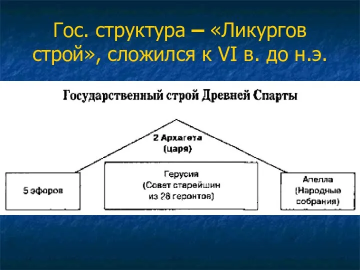 Гос. структура – «Ликургов строй», сложился к VI в. до н.э.