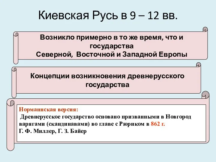 Киевская Русь в 9 – 12 вв. Возникло примерно в то