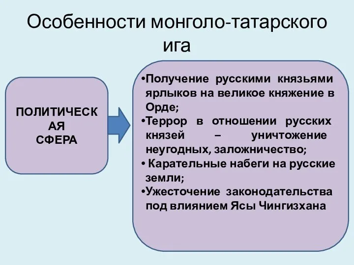 Особенности монголо-татарского ига ПОЛИТИЧЕСКАЯ СФЕРА Получение русскими князьями ярлыков на великое