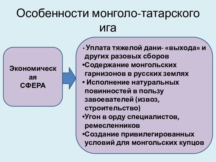 Особенности монголо-татарского ига Экономическая СФЕРА Уплата тяжелой дани- «выхода» и других