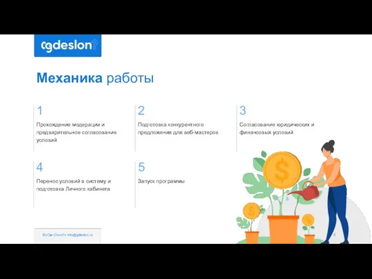 Механика работы ©«Где Cлон?» info@gdeslon.ru 1 Прохождение модерации и предварительное согласование