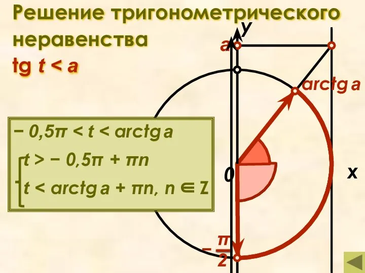 Решение тригонометрического неравенства tg t x у 0 а arctg a