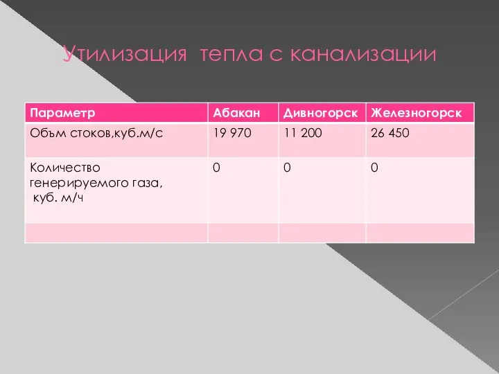 Утилизация тепла с канализации