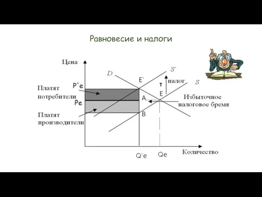 Равновесие и налоги