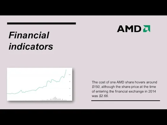 Financial indicators The cost of one AMD share hovers around $150,