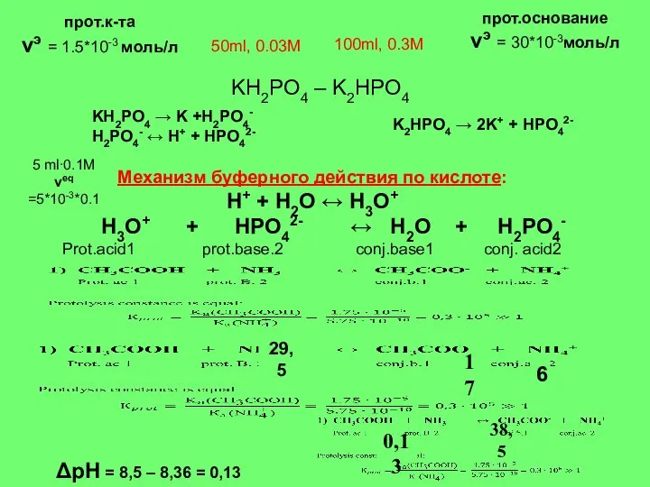 Механизм буферного действия по кислоте: Н+ + Н2О ↔ Н3О+ Н3О+