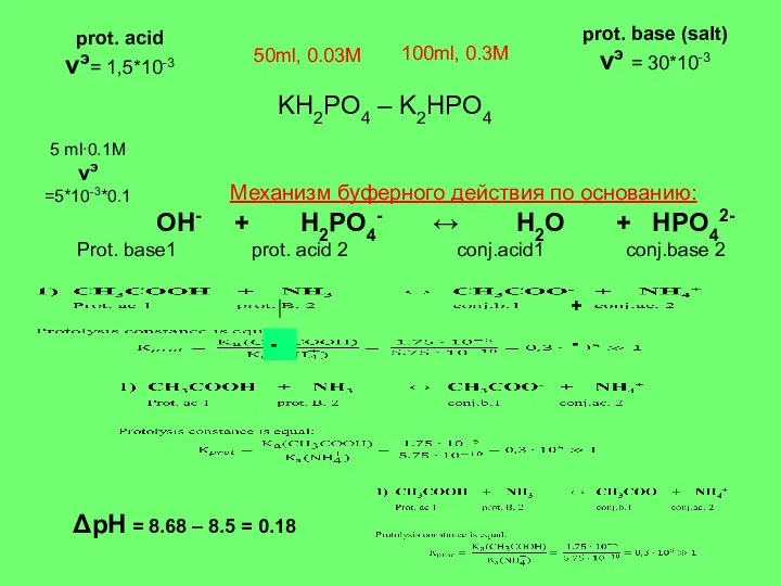 Механизм буферного действия по основанию: ОН- + H2PO4- ↔ Н2О +