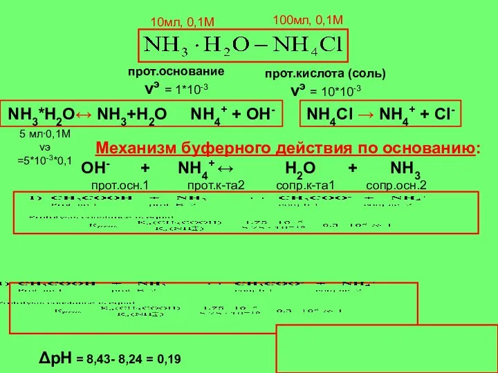 Механизм буферного действия по основанию: ОН- + NH4+ ↔ Н2О +